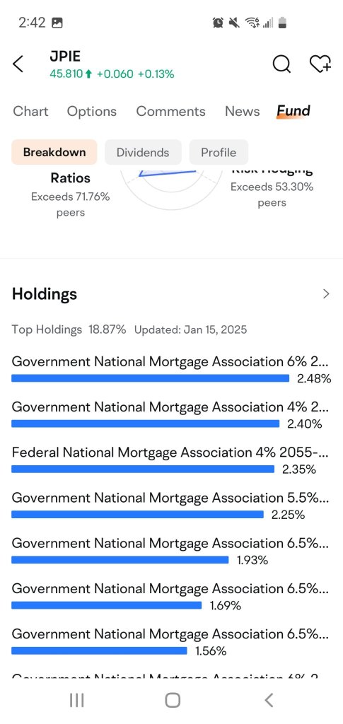 FREE not financial advice.  load load load GNMA