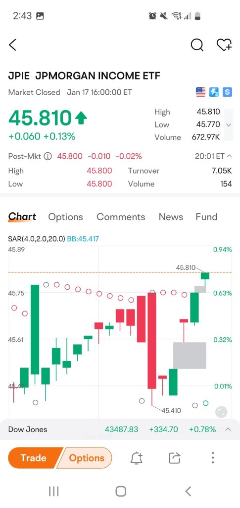 FREE not financial advice.  load load load GNMA