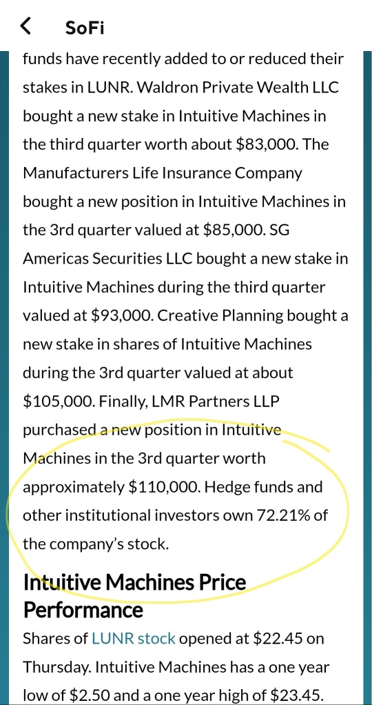 59% Increase in Call Options Volume