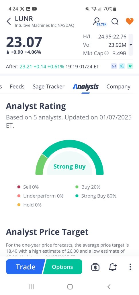 #1, Strong Buy, On the Recommendation List. BUY BUY BUY. LOAD LOAD LOAD