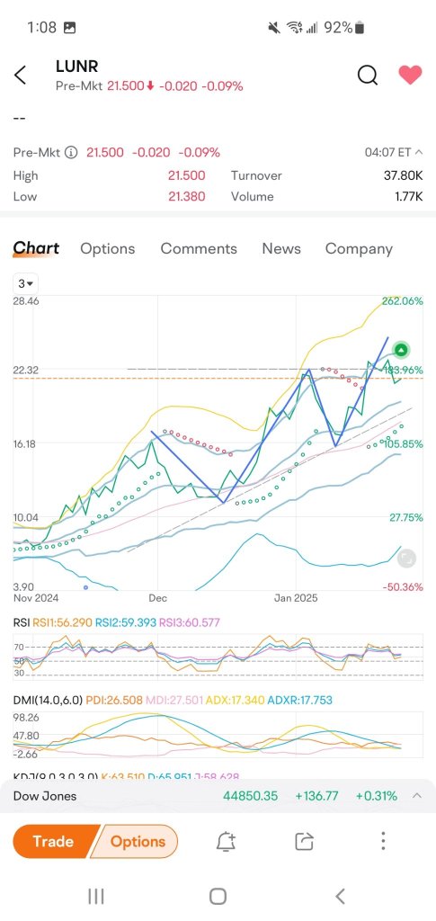 bullish continuation triangle