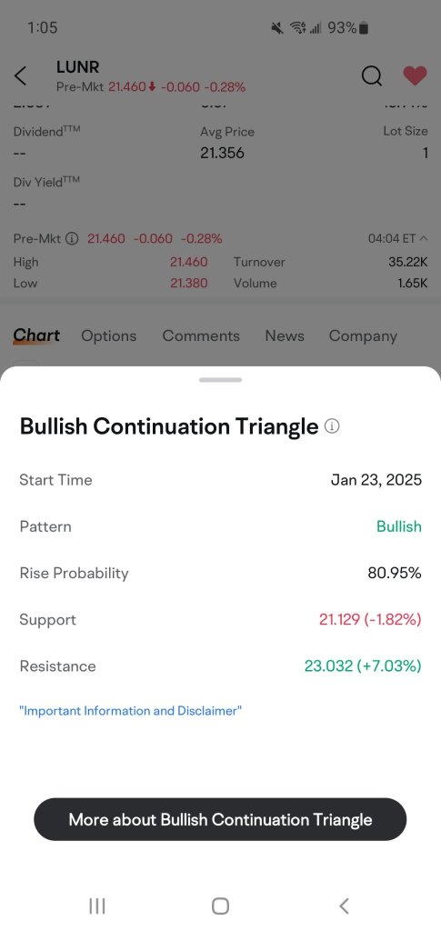 bullish continuation triangle