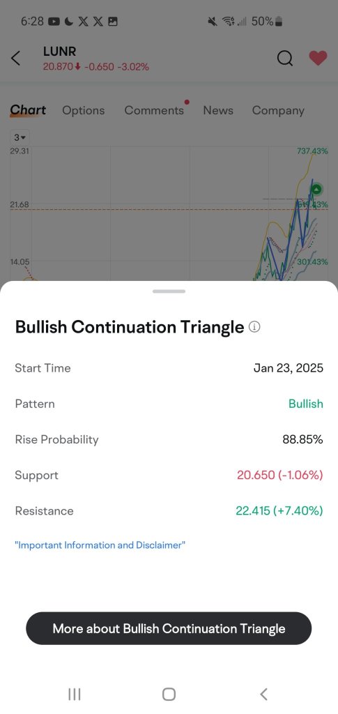 Rise Probability Hits Plus 88%