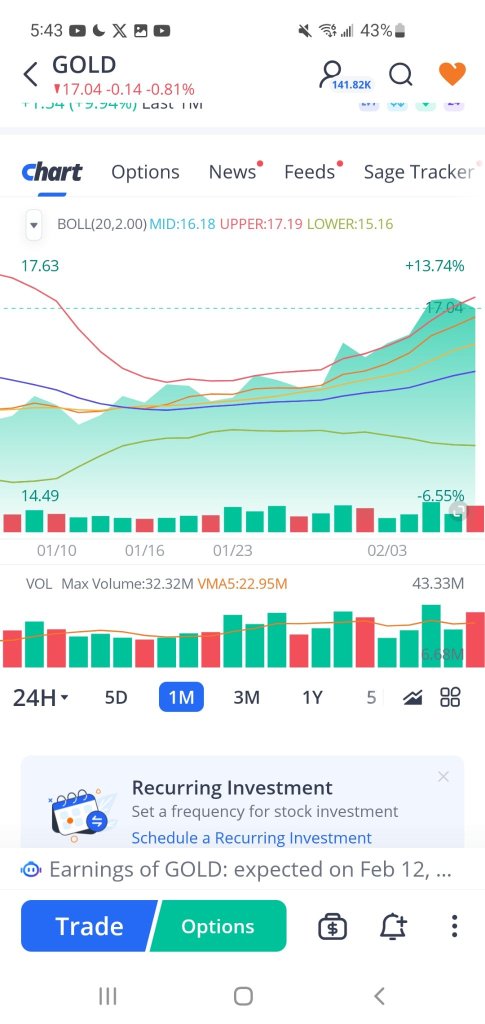 I said this was undervalued and would go up 7.5% on Jan. 7 wen price was $15.88.