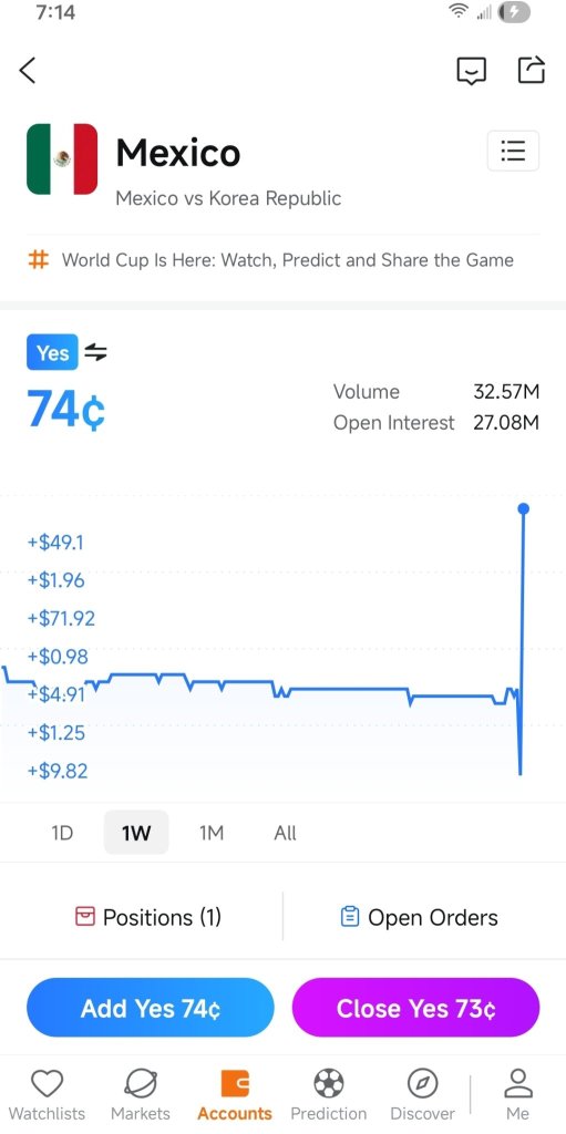 我❤️墨西哥。我❤️韩式泡菜。支持moomoo预测市场。愿最强队伍获胜！！