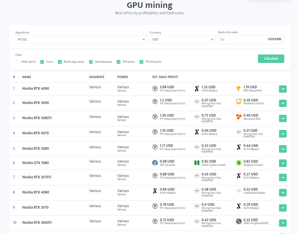 暗号投資：3つのロング/ショートETFから4つの優れた株式へ - moomooコミュニティ