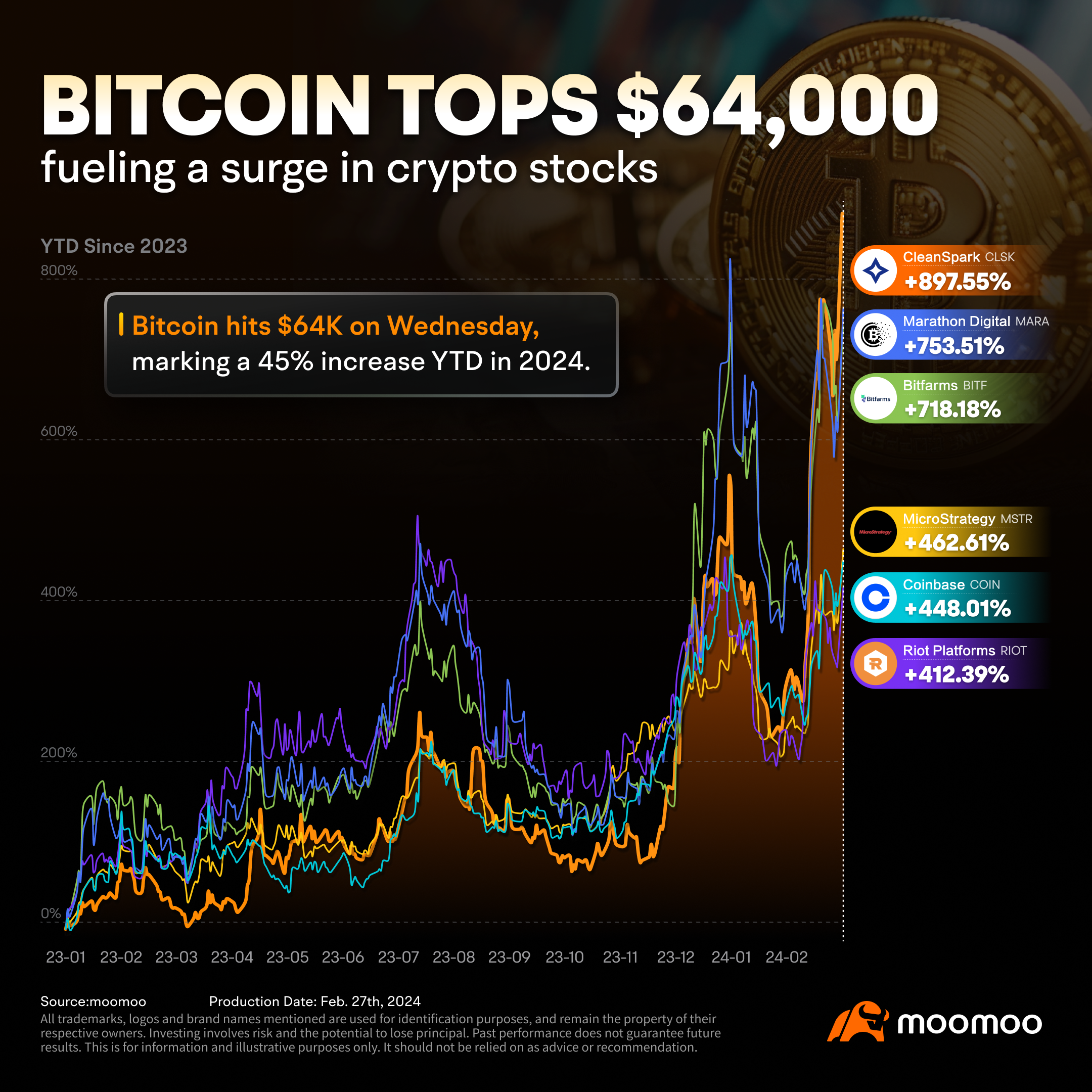 Crypto Invest: From 3 Long/Short ETFs to 4 Standout Stocks