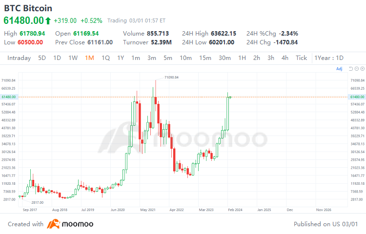 暗号通貨投資：3つの新規買/新規売ETFから4つの優良株式に変える