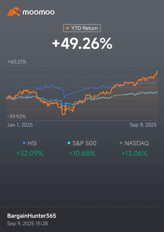 今年获得了巨大的收益，终于超越了市场！