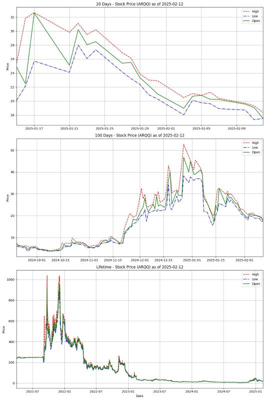 Negative Correlation | Hypothesis Test