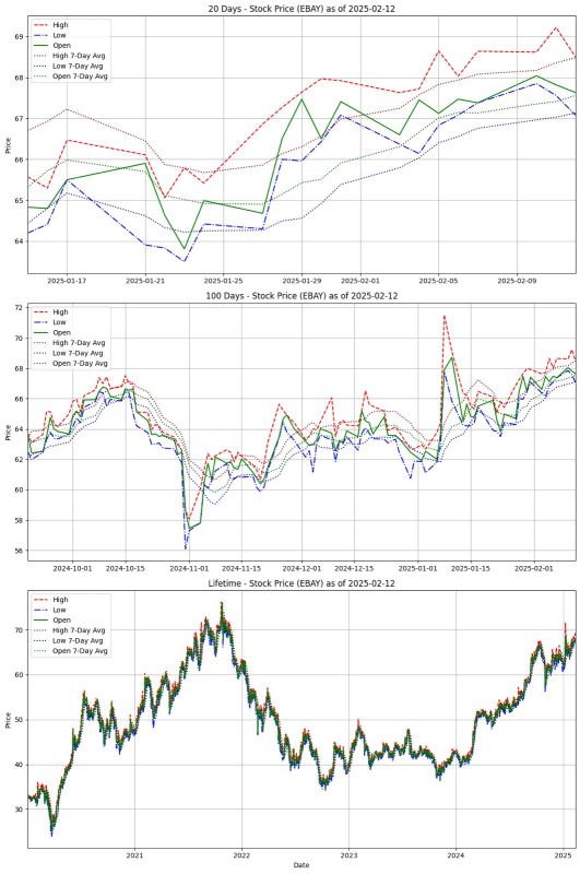 Negative Correlation | Hypothesis Test