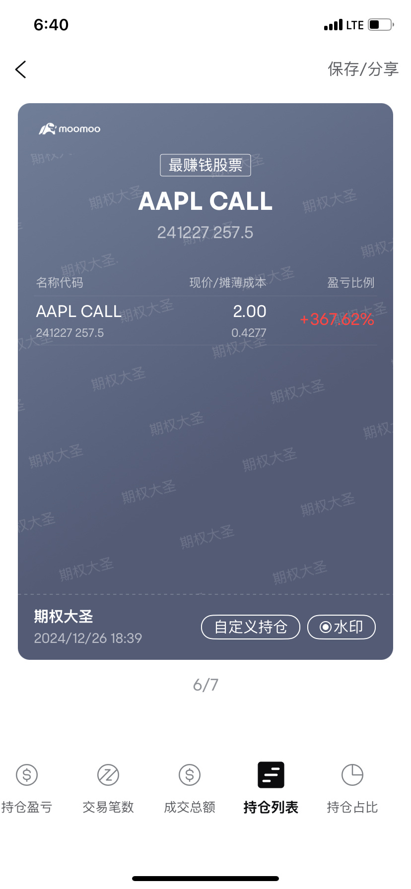 $アップル (AAPL.US)$