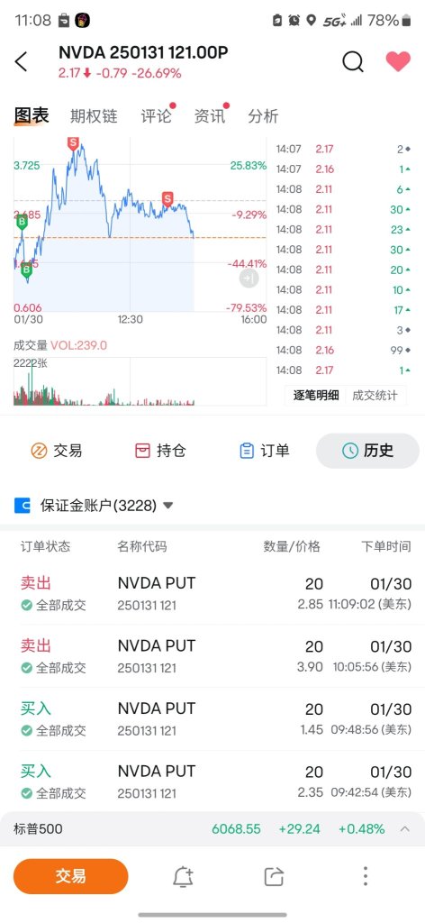 欲張りすぎて、2000ドルしか稼げない