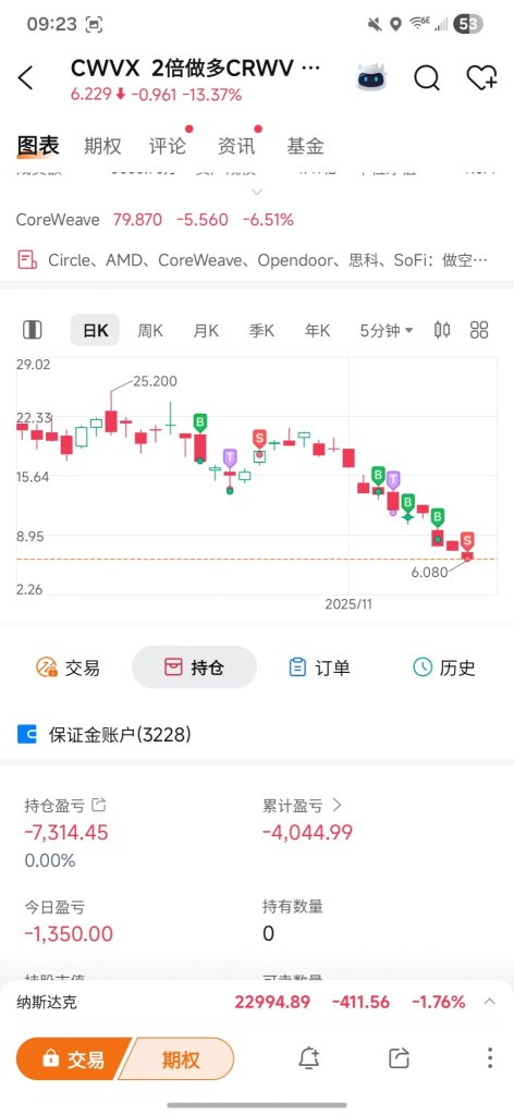 F'i'g業績出後直接清倉