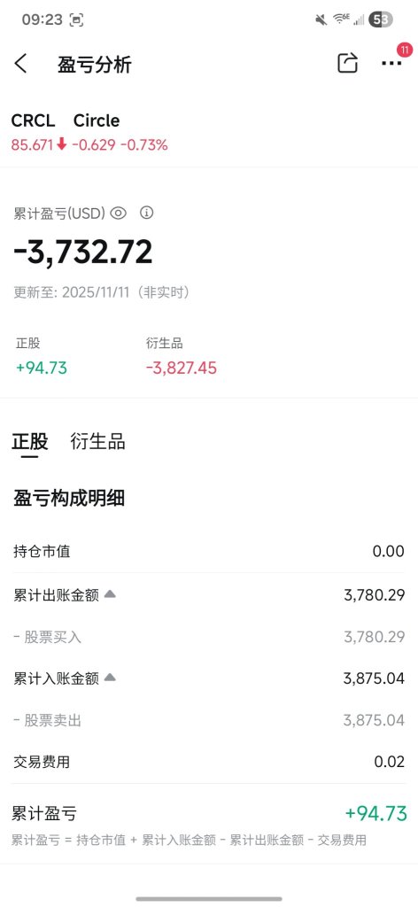 F'i'g業績出後直接清倉