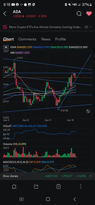 關注獲取更準確的短期操作