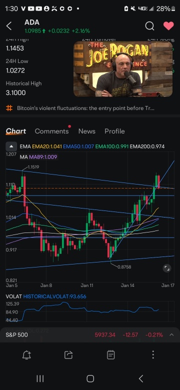 關注獲取更準確的短期操作