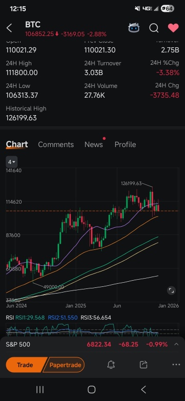 重新測試50周均線