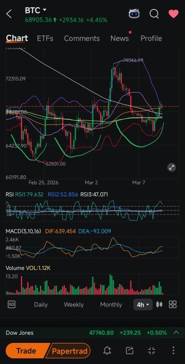 倒头肩形态 4小时
