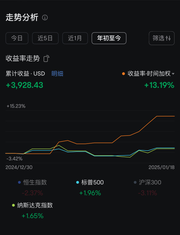 My financial diary