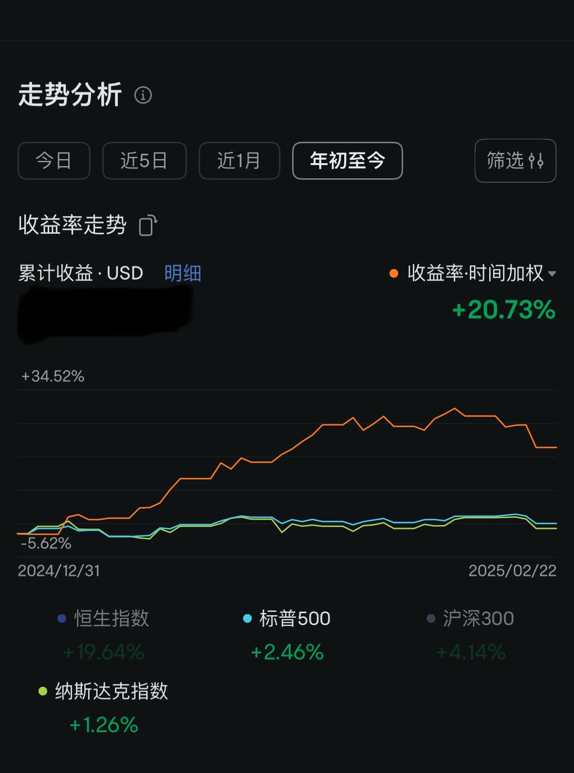 マイページ理財日記