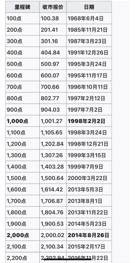 マイページ理財日記