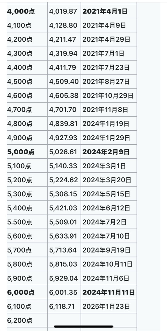 マイページ理財日記