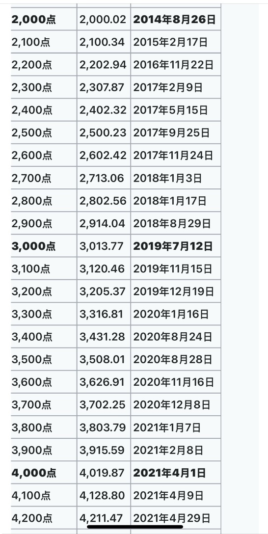 マイページ理財日記