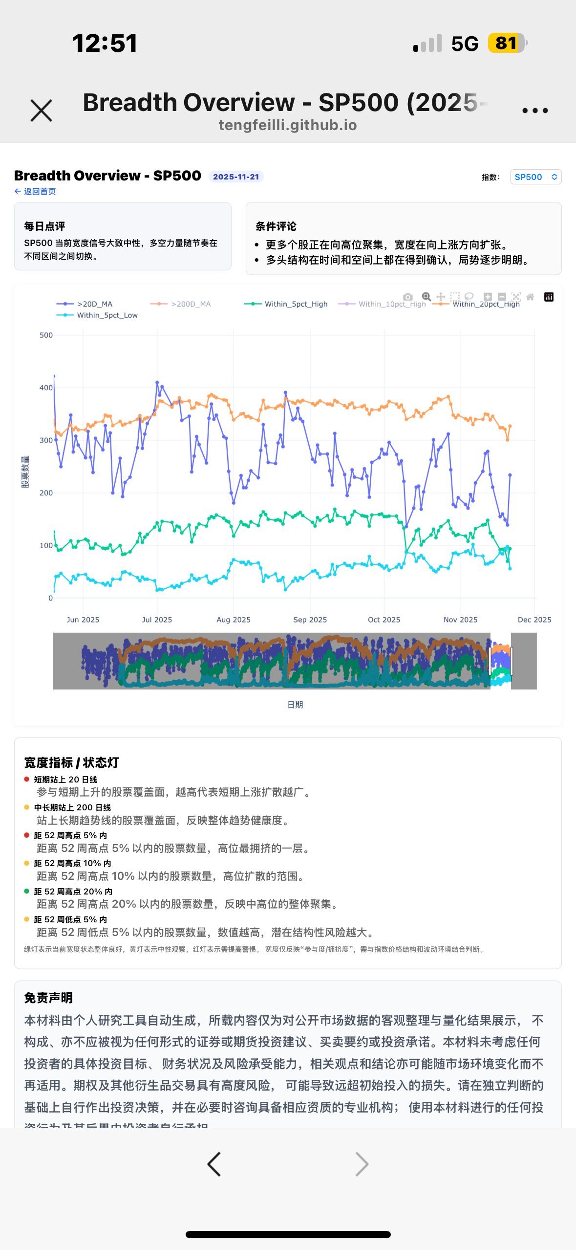 标普500ETF-SPDR (SPY.US)$ 每日更新大盘指数分析，网址：[链接: Daily Market Rep... - moomoo 社区