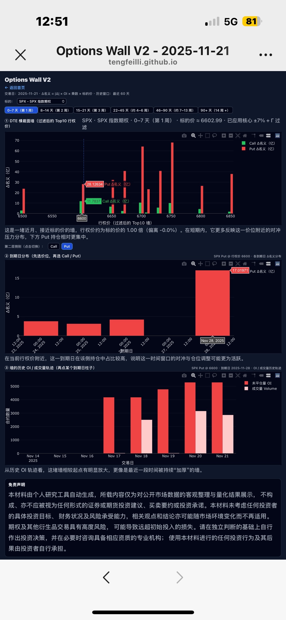 标普500ETF-SPDR (SPY.US)$ 每日更新大盘指数分析，网址：[链接: Daily Market Rep... - moomoo 社区