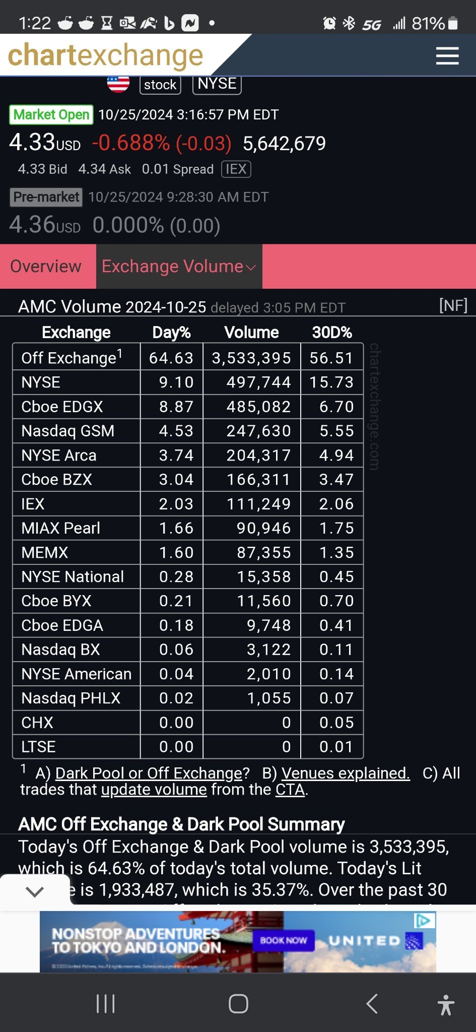 $AMC Entertainment (AMC.US)$