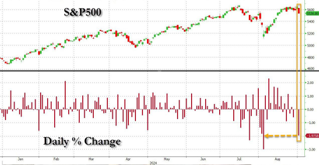 Semis Slaughtered As September Starts Off With Carnage Everywhere