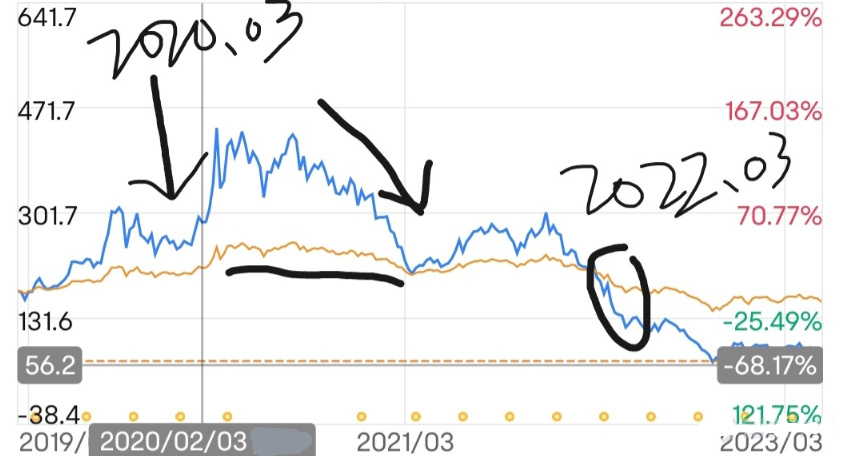 Can You Buy U.S. Treasuries When the Fed Cuts Rates?