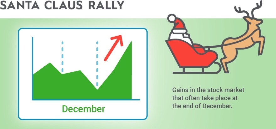 十二月簽到 🎄：股票、聖誕節反彈和節日樂趣