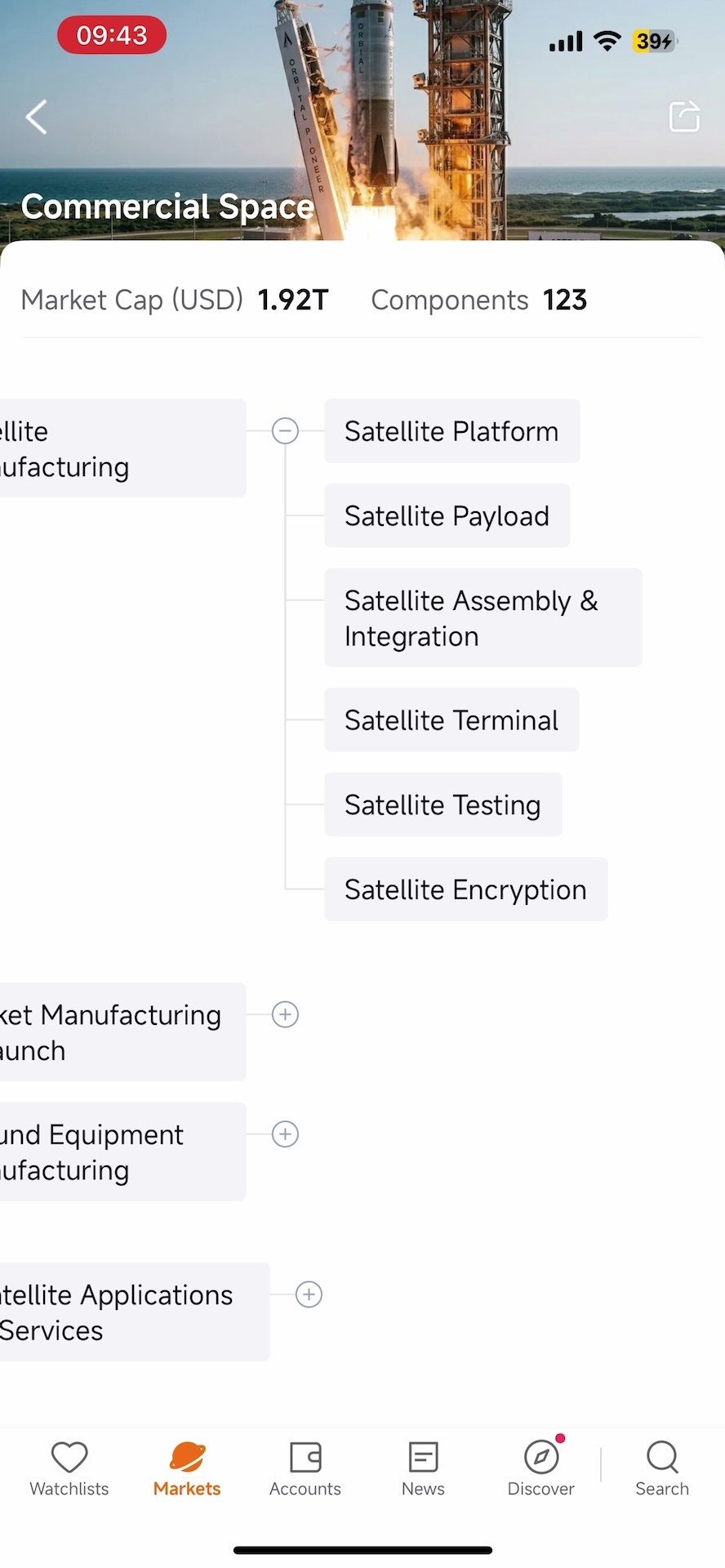 Last Wednesday I watched AVGO crater and drag everything down with it. MU dropped 7.7%. AMD fell 3.56%. My portfolio looked like a crime scene. But here's what I learned: not every name in a sector is connected the same way, and moomoo's Industry Chain feature makes that stupidly clear. Picture this — you open any industry and get a full visual map organized into tiers. I spent an hour in the Commercial Space chain and it's genuinely im...