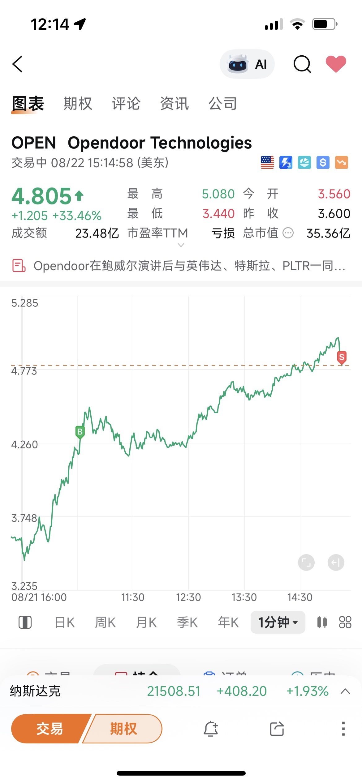 $Opendoor Technologies (OPEN.US)$ 賣了