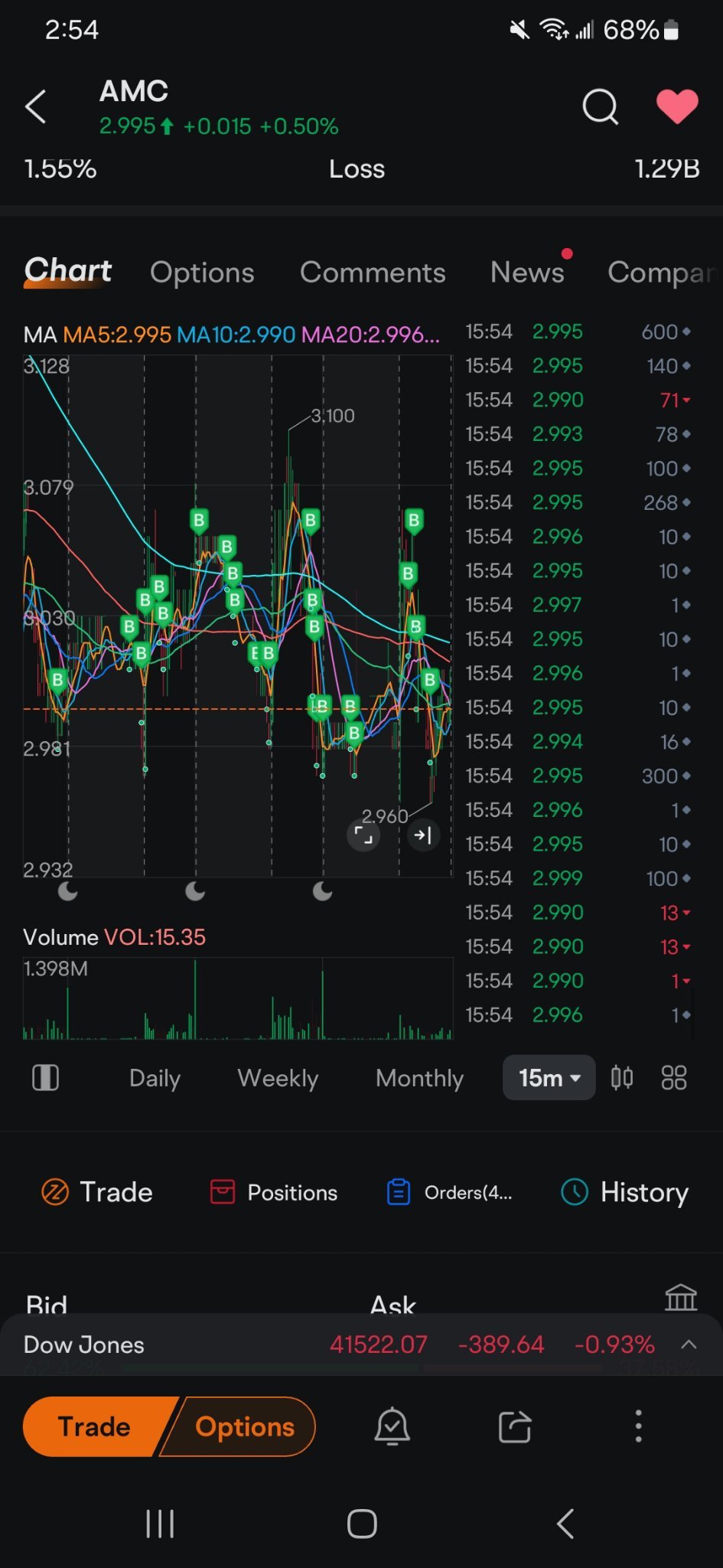 $AMC院線 (AMC.US)$
