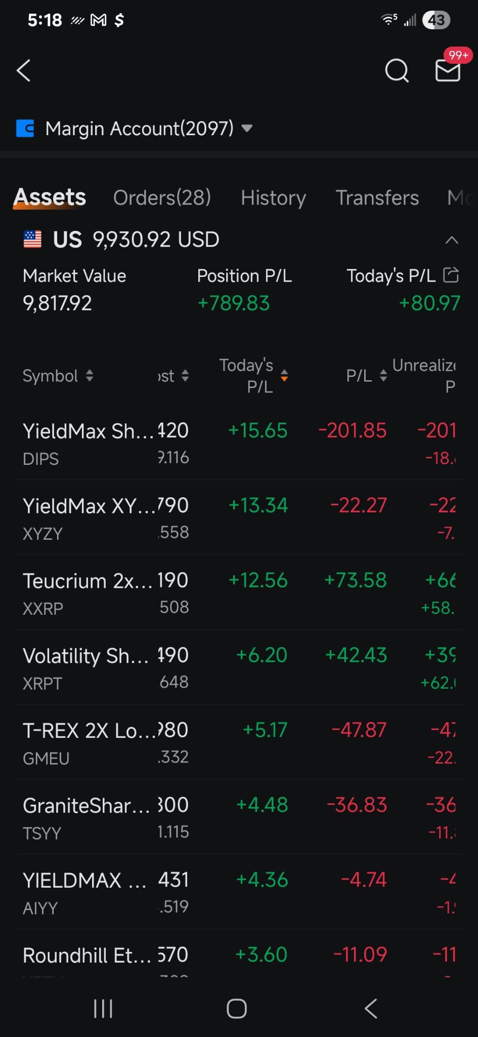 $AMC院線 (AMC.US)$ 今日收益