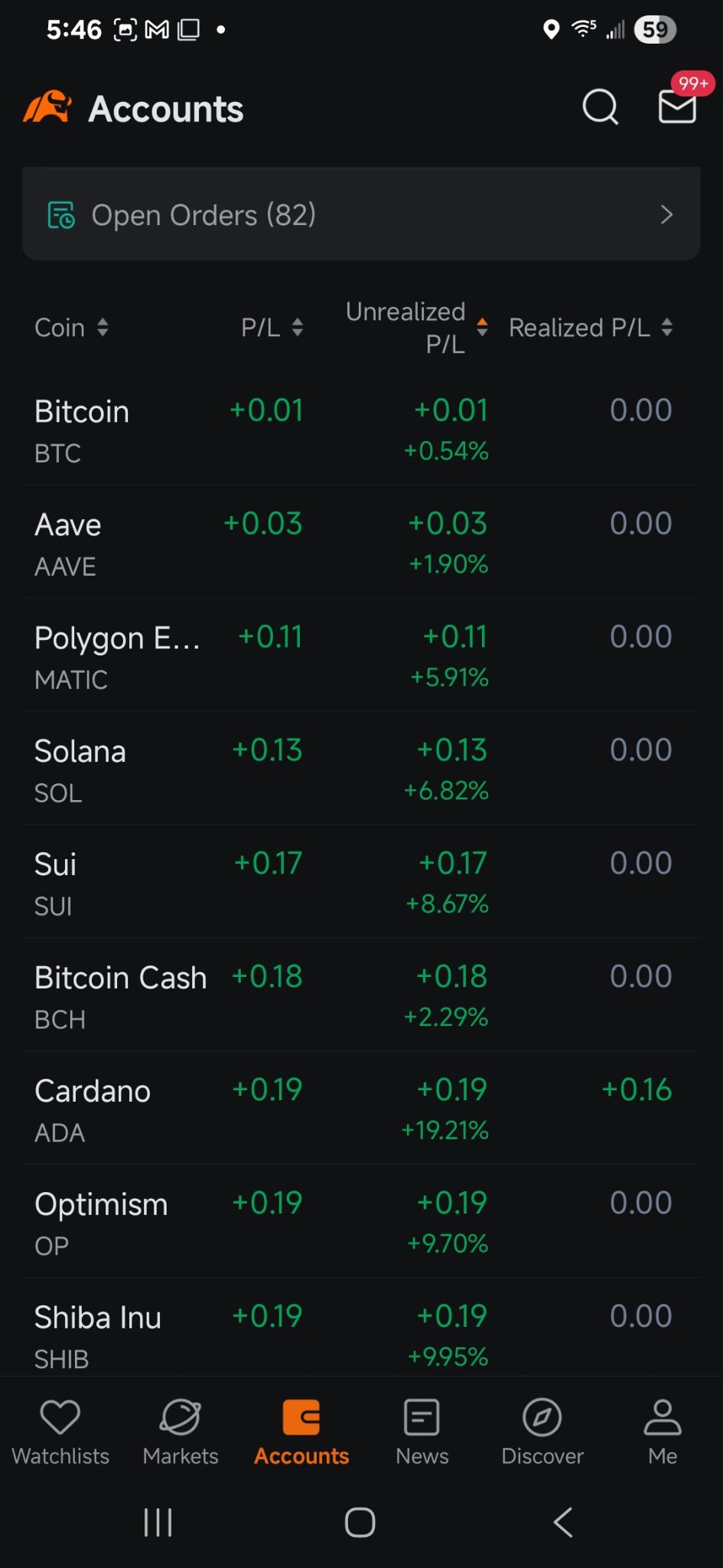 BTC/USD (BTCUSD.CC)$ TODAYS PNL CRYPTO a Lil of everything ... - moomoo  Community