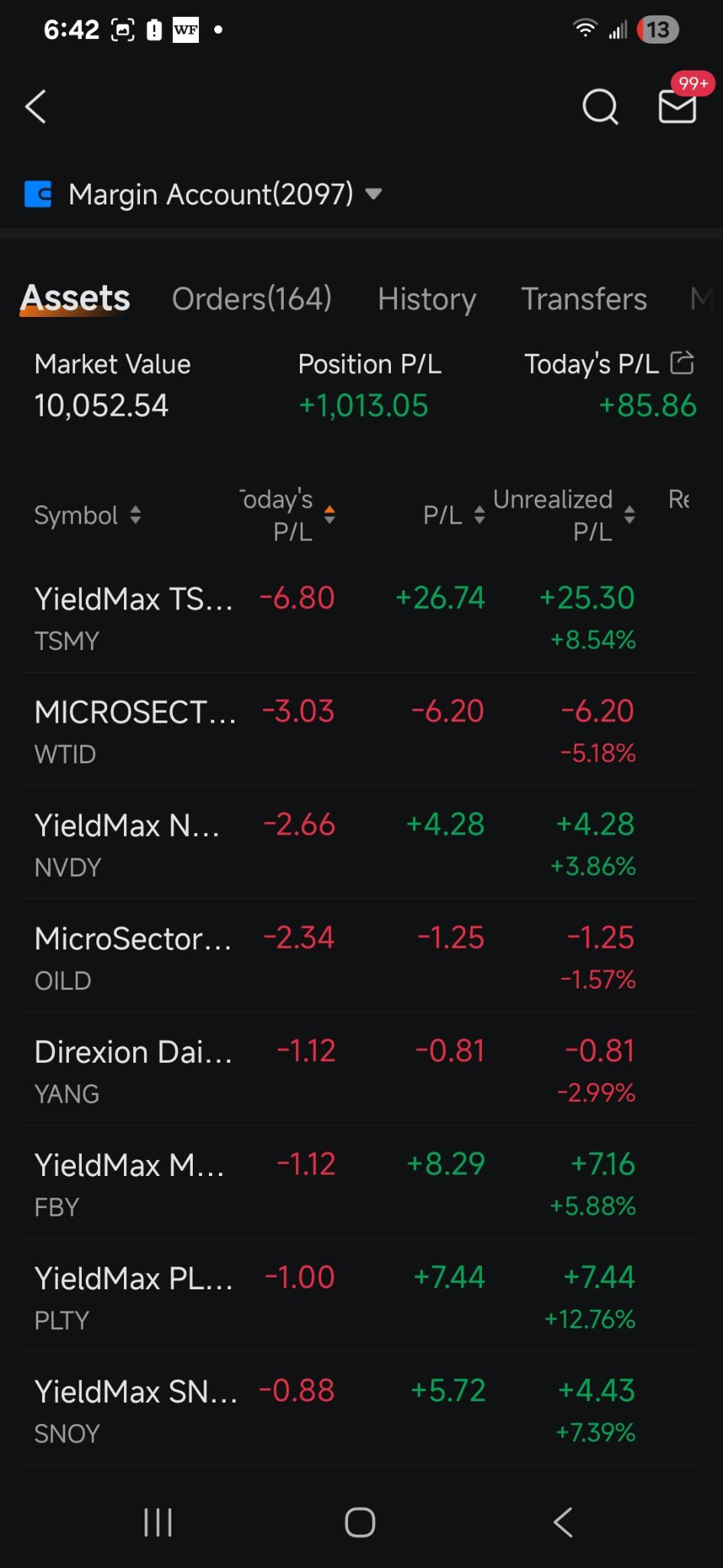 $AMC Entertainment (AMC.US)$ TODAYS PNL