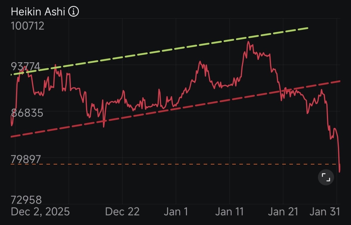 ビットコイン (BTC.CC)$ 本当に全て終わった、後は泣くだけ… - moomooコミュニティ