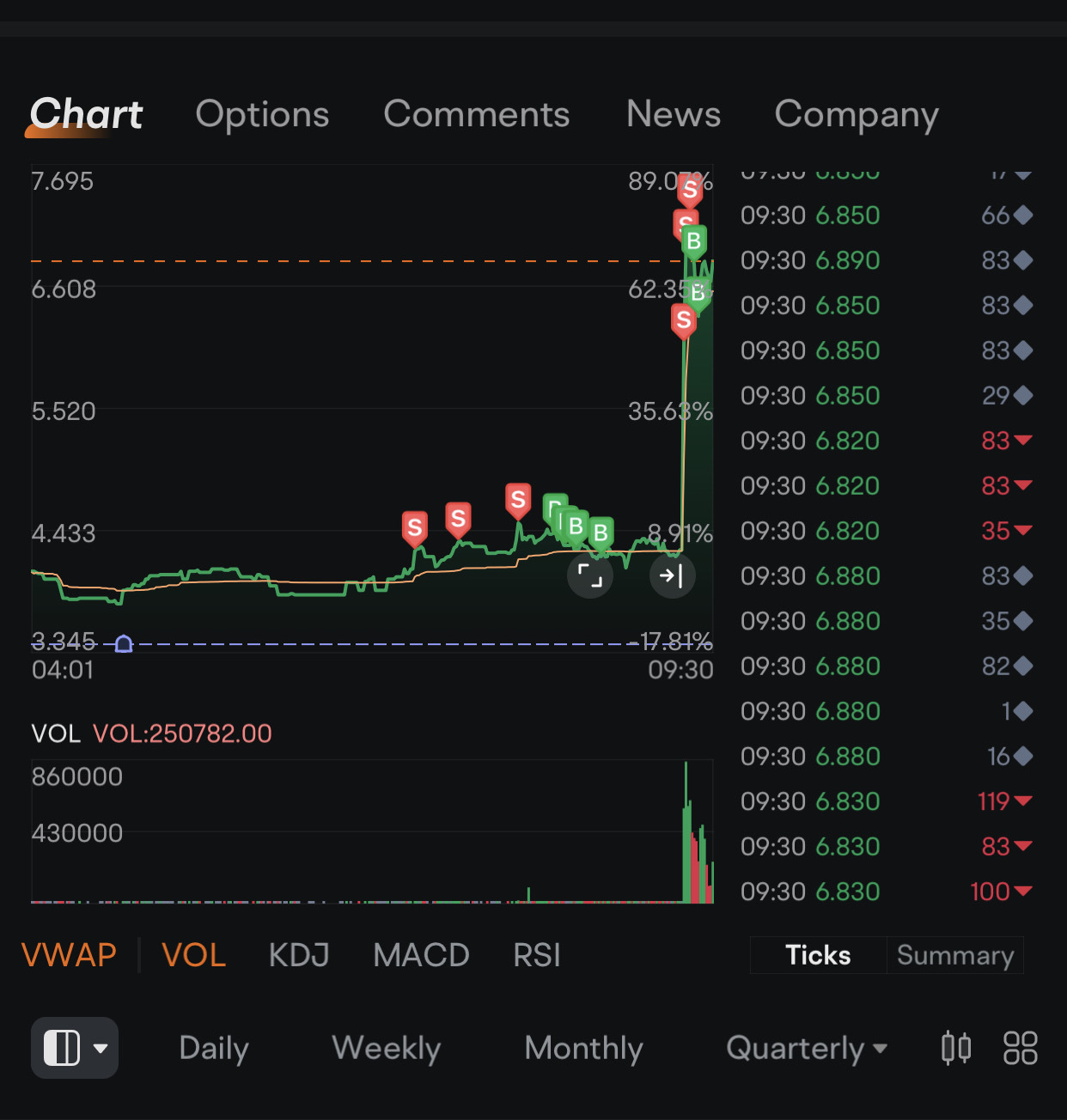 $MicroAlgo (MLGO.US)$ this is the way.