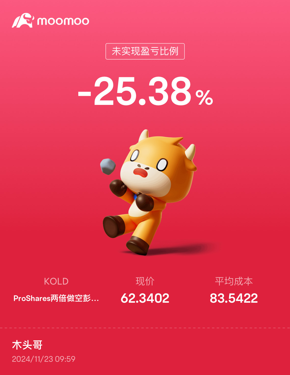 $ProShares两倍做空彭博天然气ETF (KOLD.US)$ 兄弟们请问我能回本吗？？？