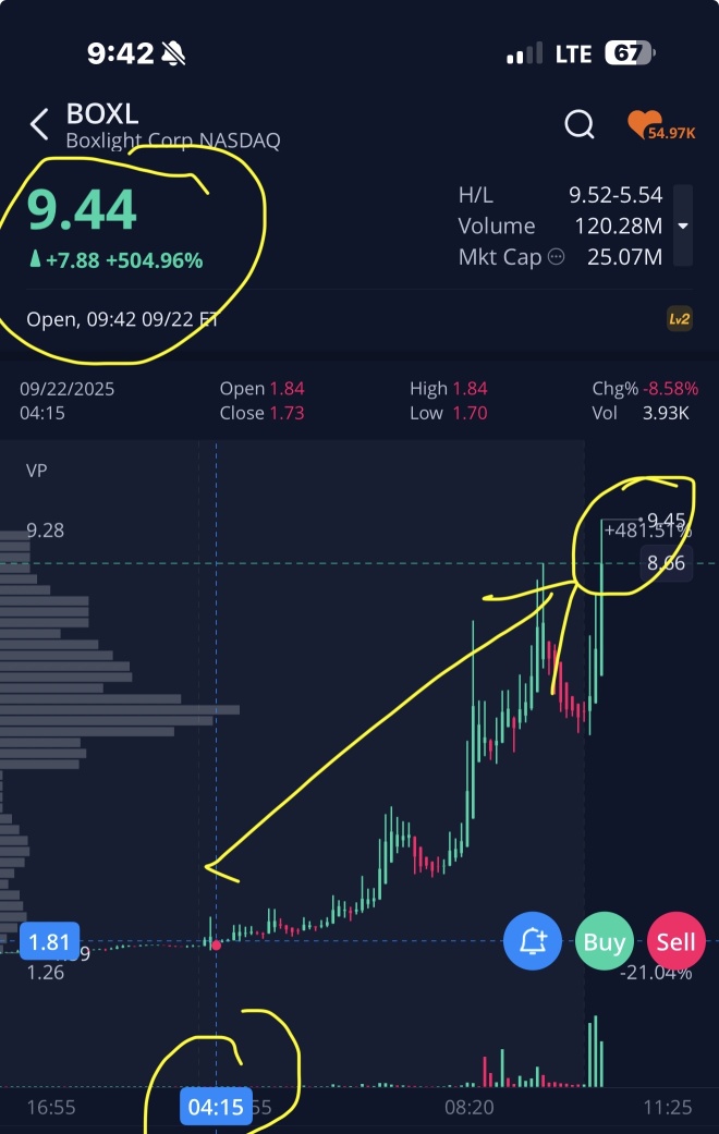 Huge Win 🥇 folks join the ApexTradez