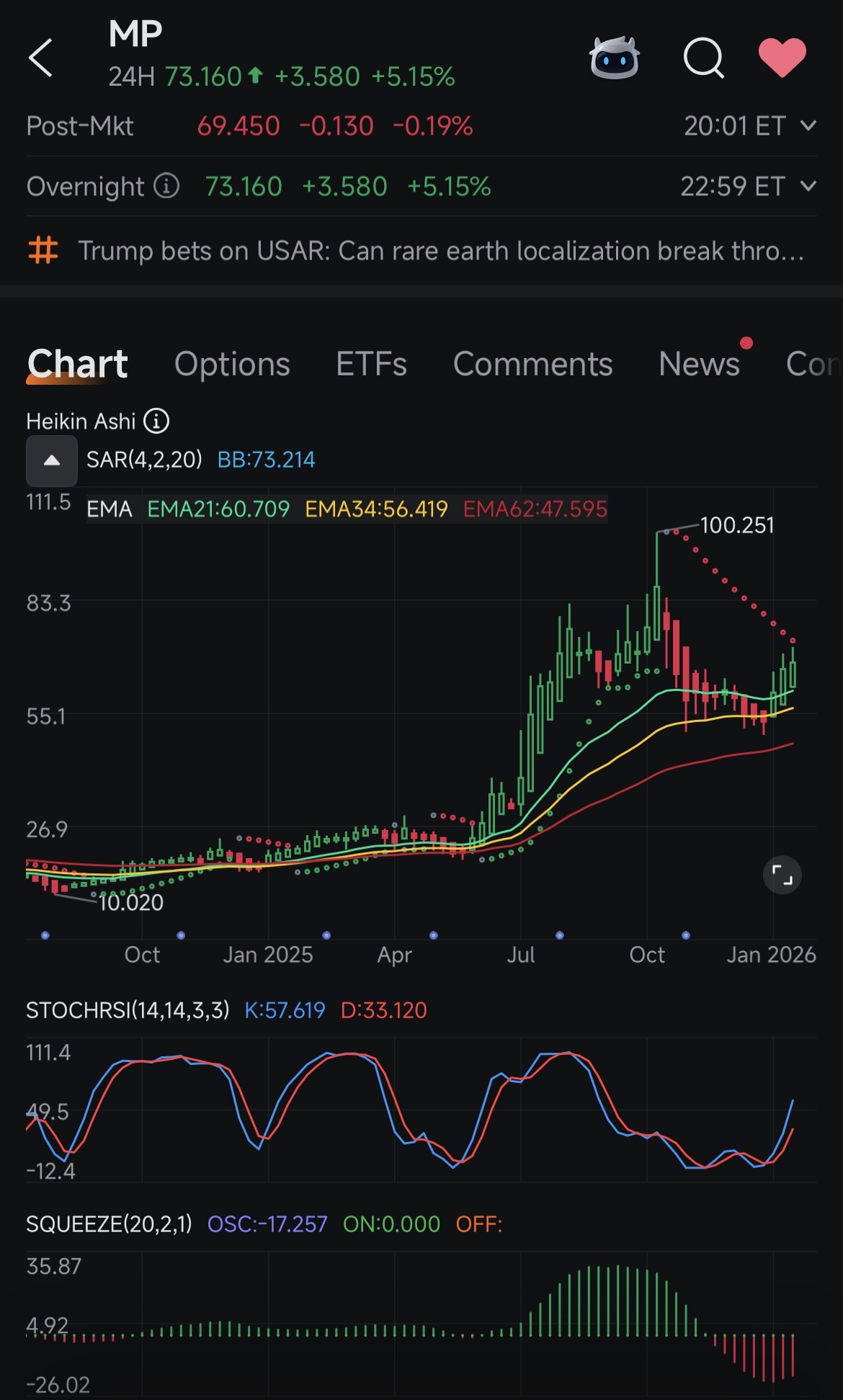 MP Materials(MP)股票股价, 市值, 实时行情, 走势图, 财报- Moomoo