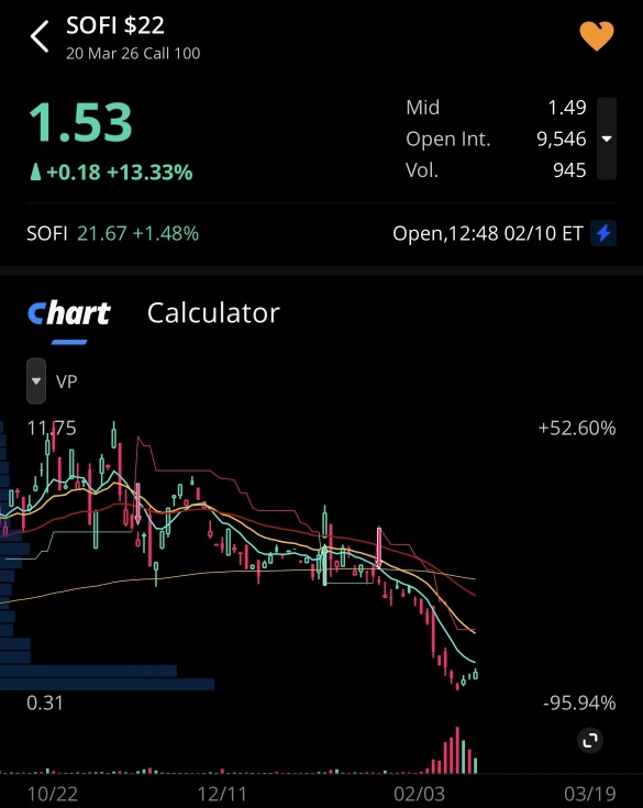 SOFI 波段交易思路 🤔