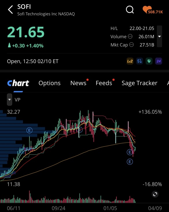 SOFI 波段交易思路 🤔