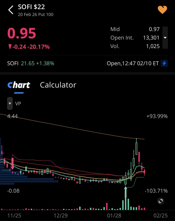 SOFI 波段交易思路 🤔