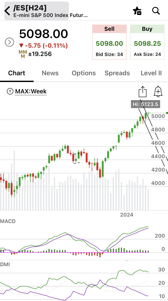 03/01/24 三月疯狂