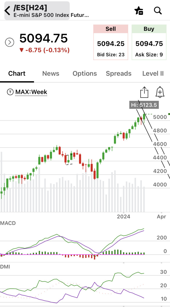 03/01/24 三月疯狂